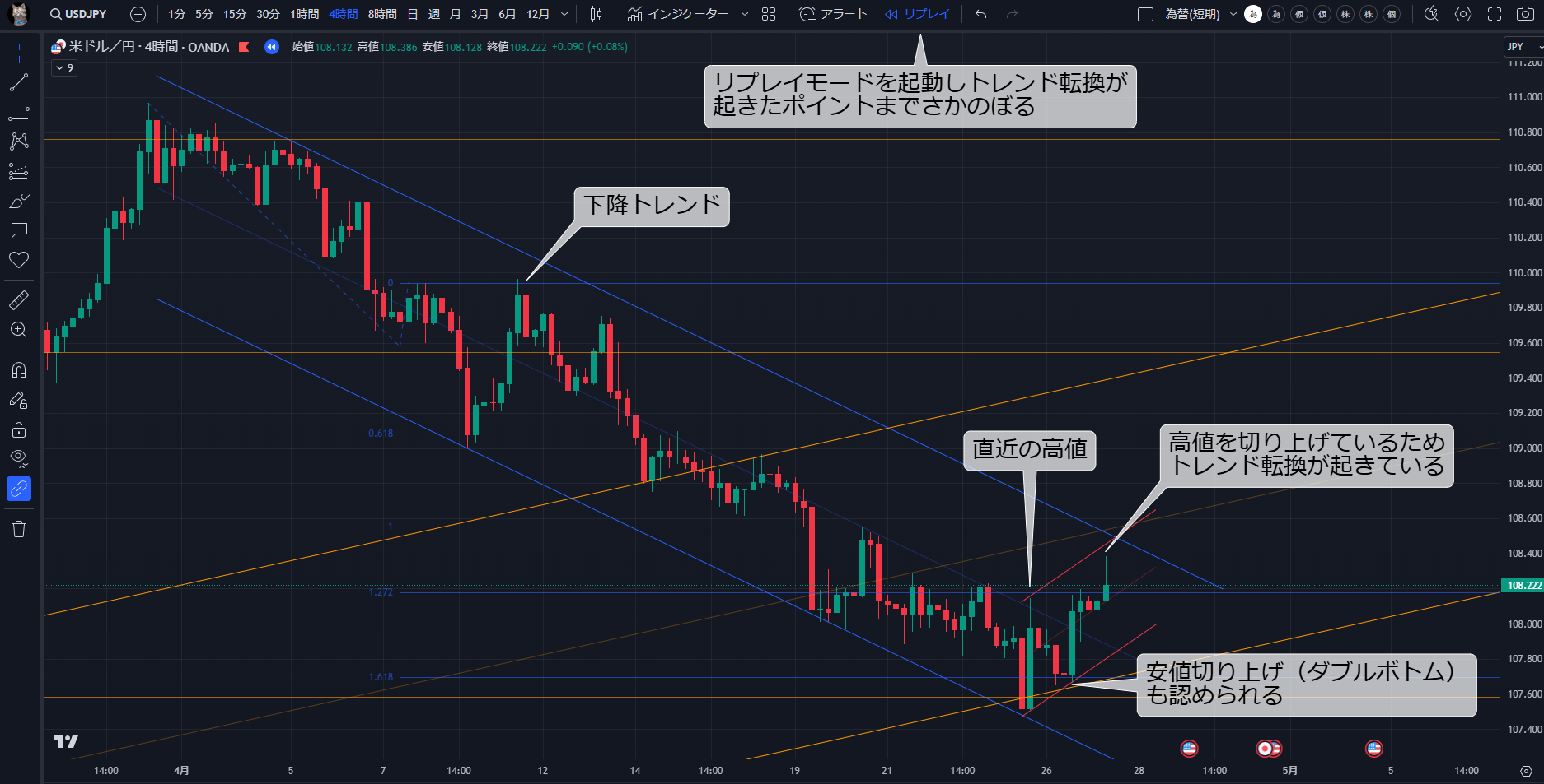 ストップロスの設定