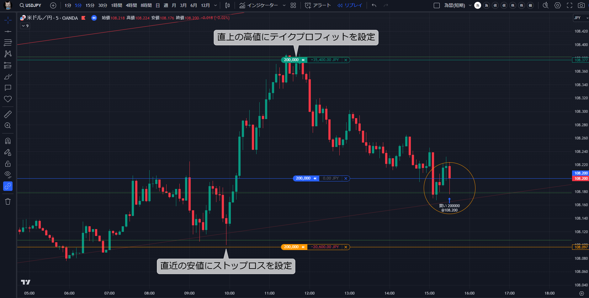 ストップロスの設定④