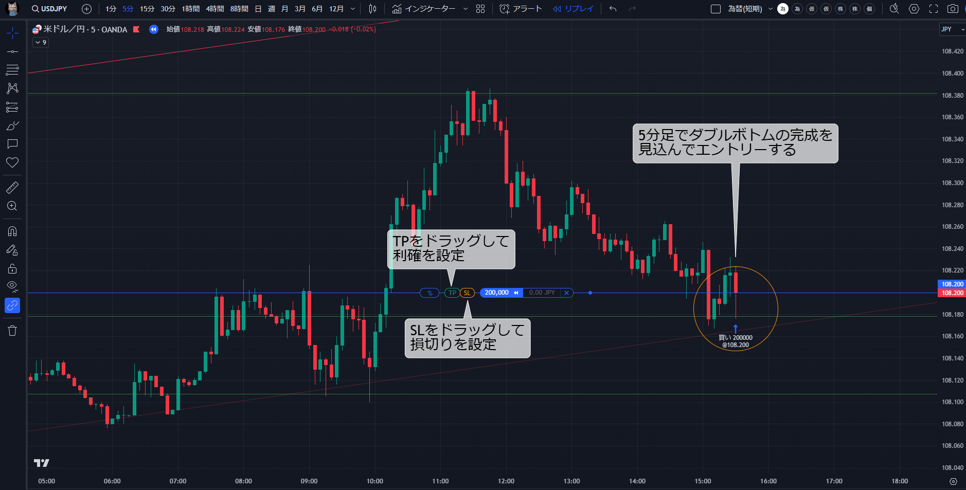 ストップロスの設定③