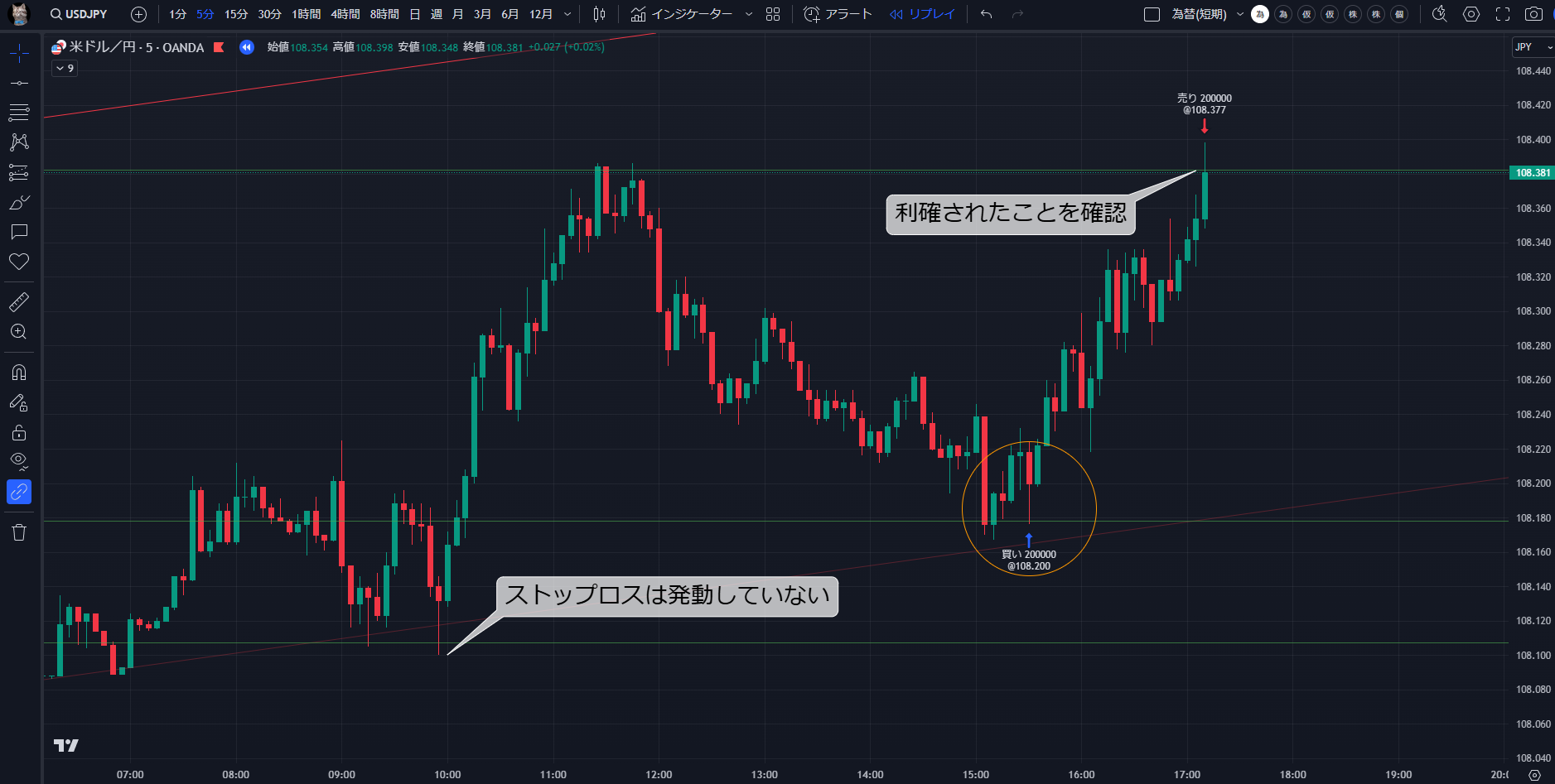 ストップロスの設定⑤