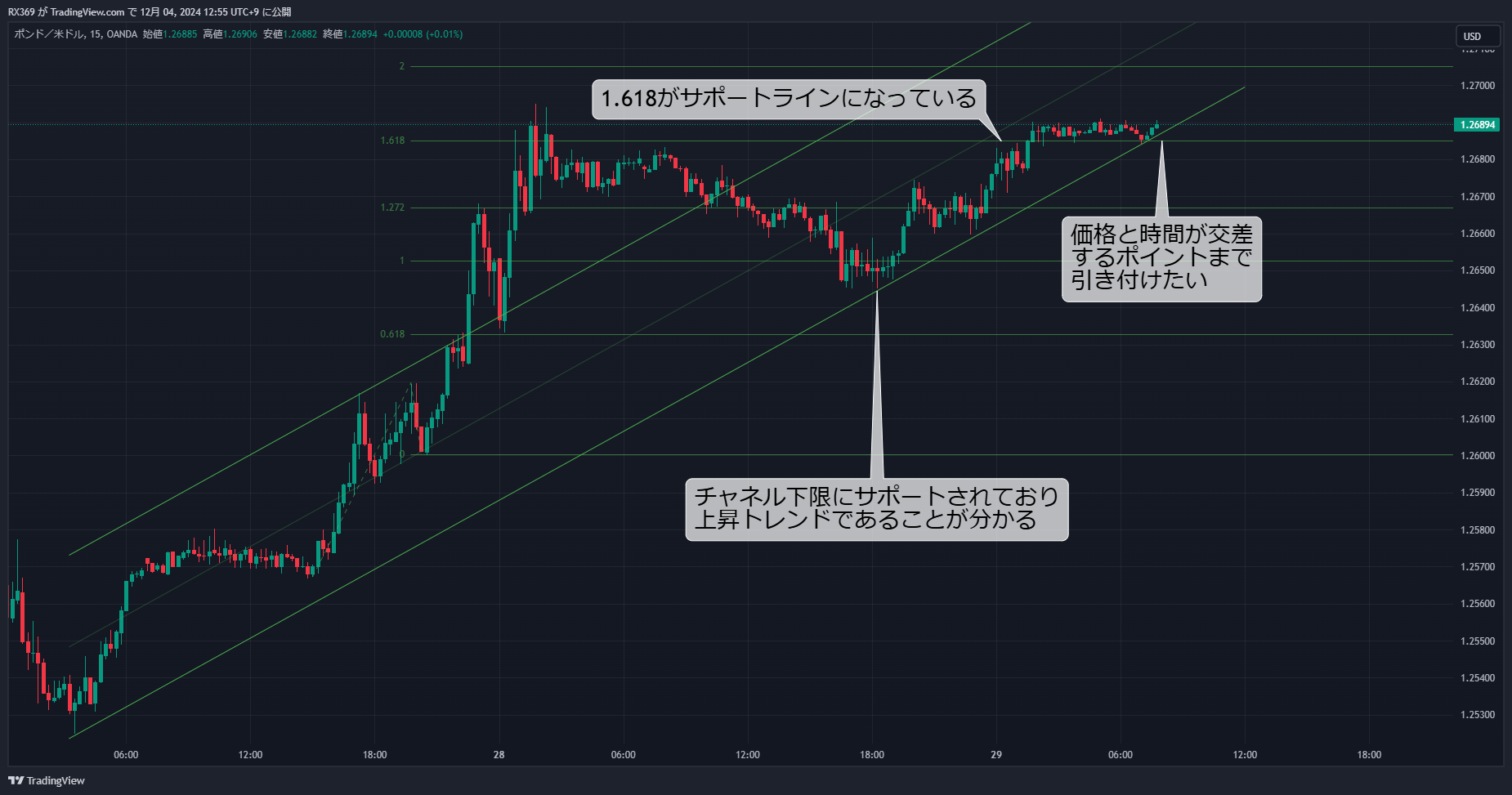 チャート分析4