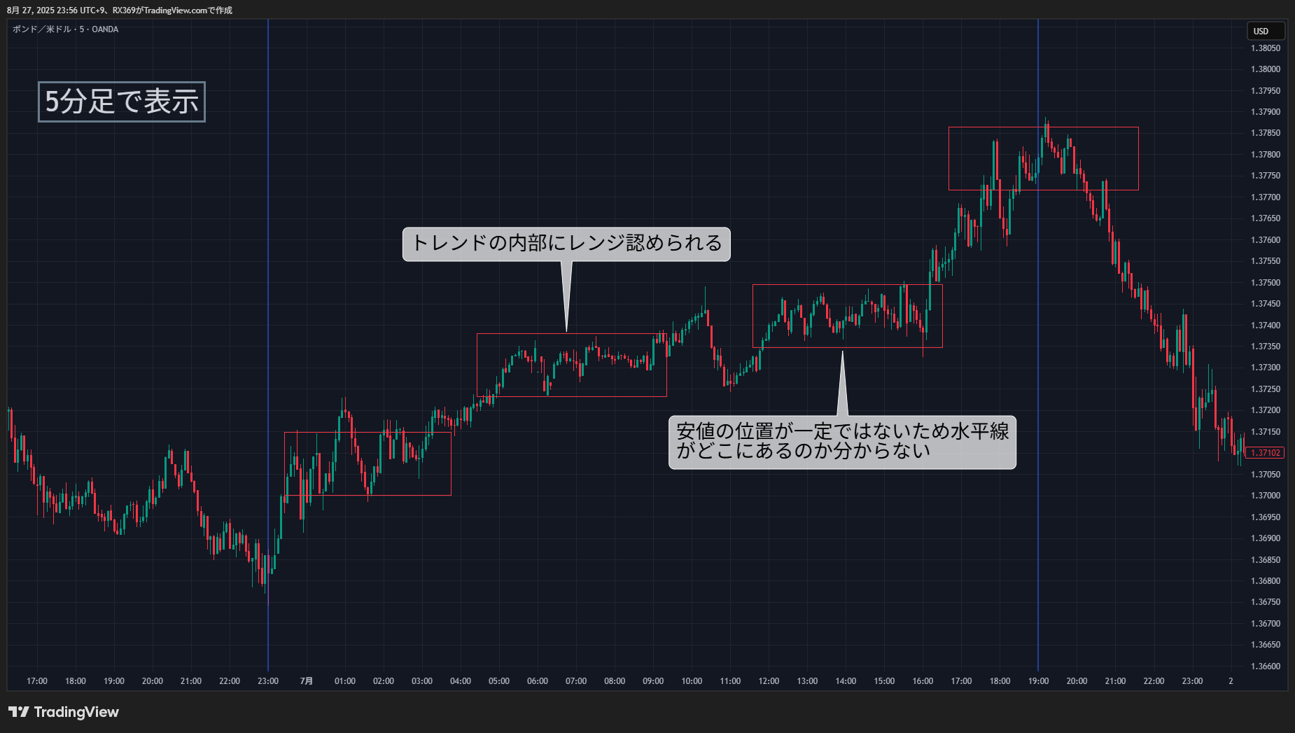 5分足レンジ