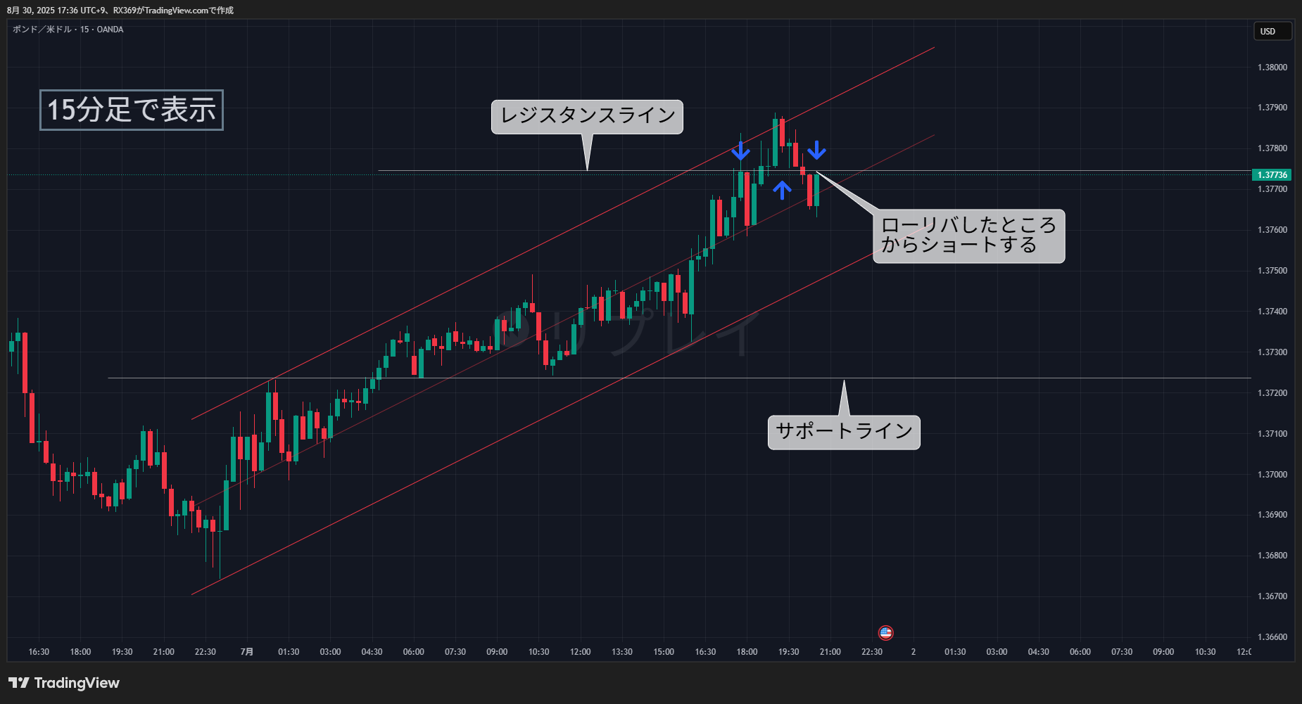 15分足エントリー