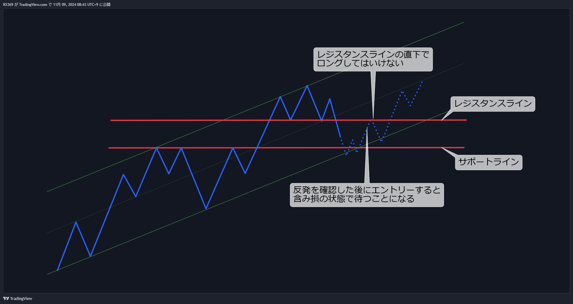 対策①