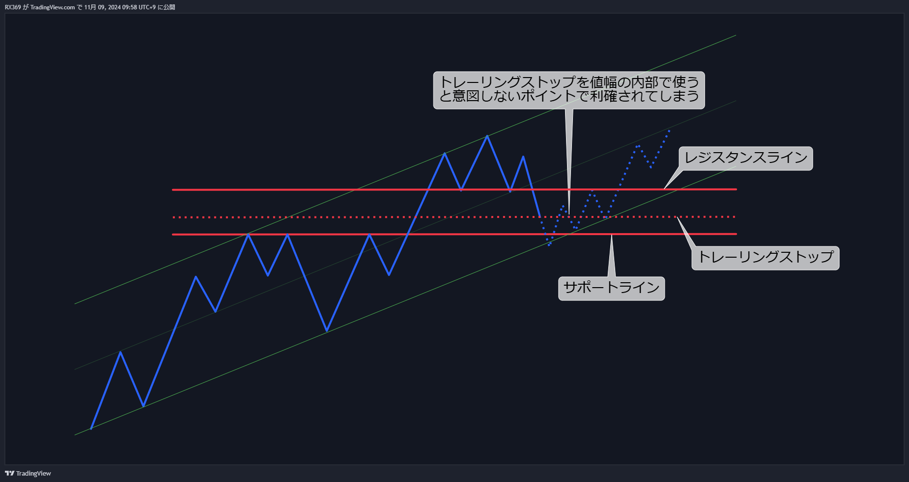 対策③