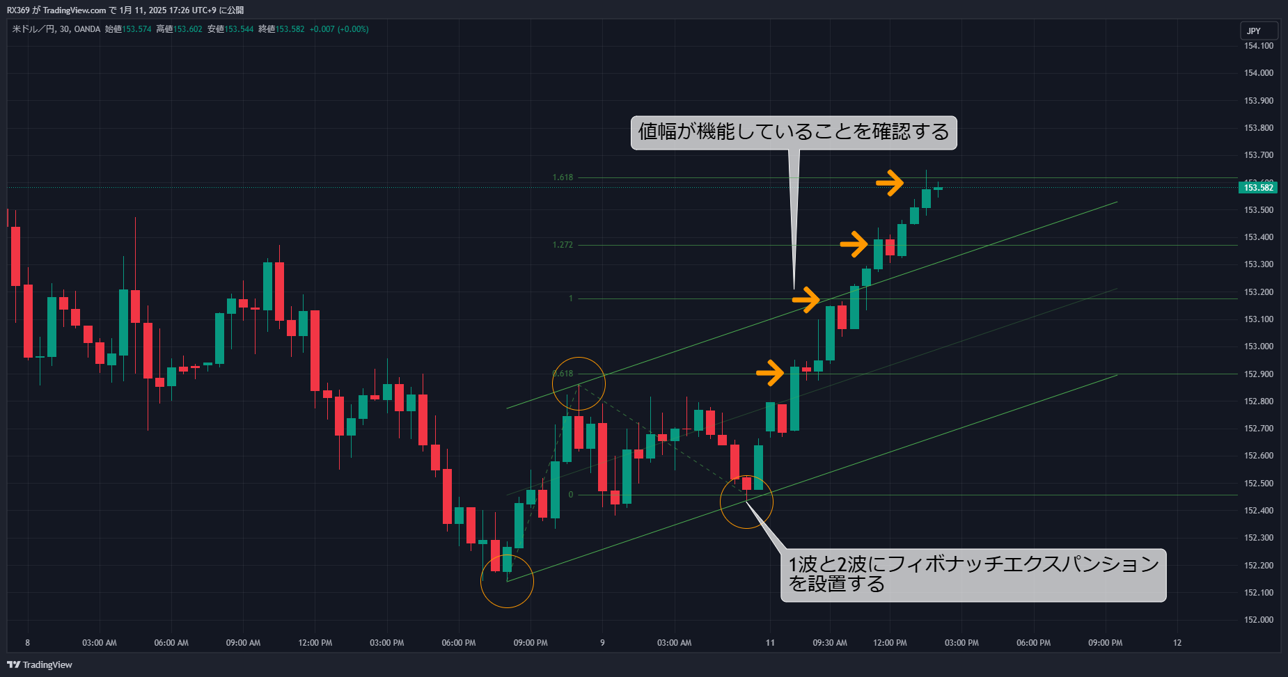 フィボナッチエクスパンション