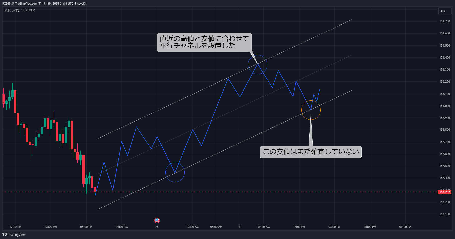 間違った使い方