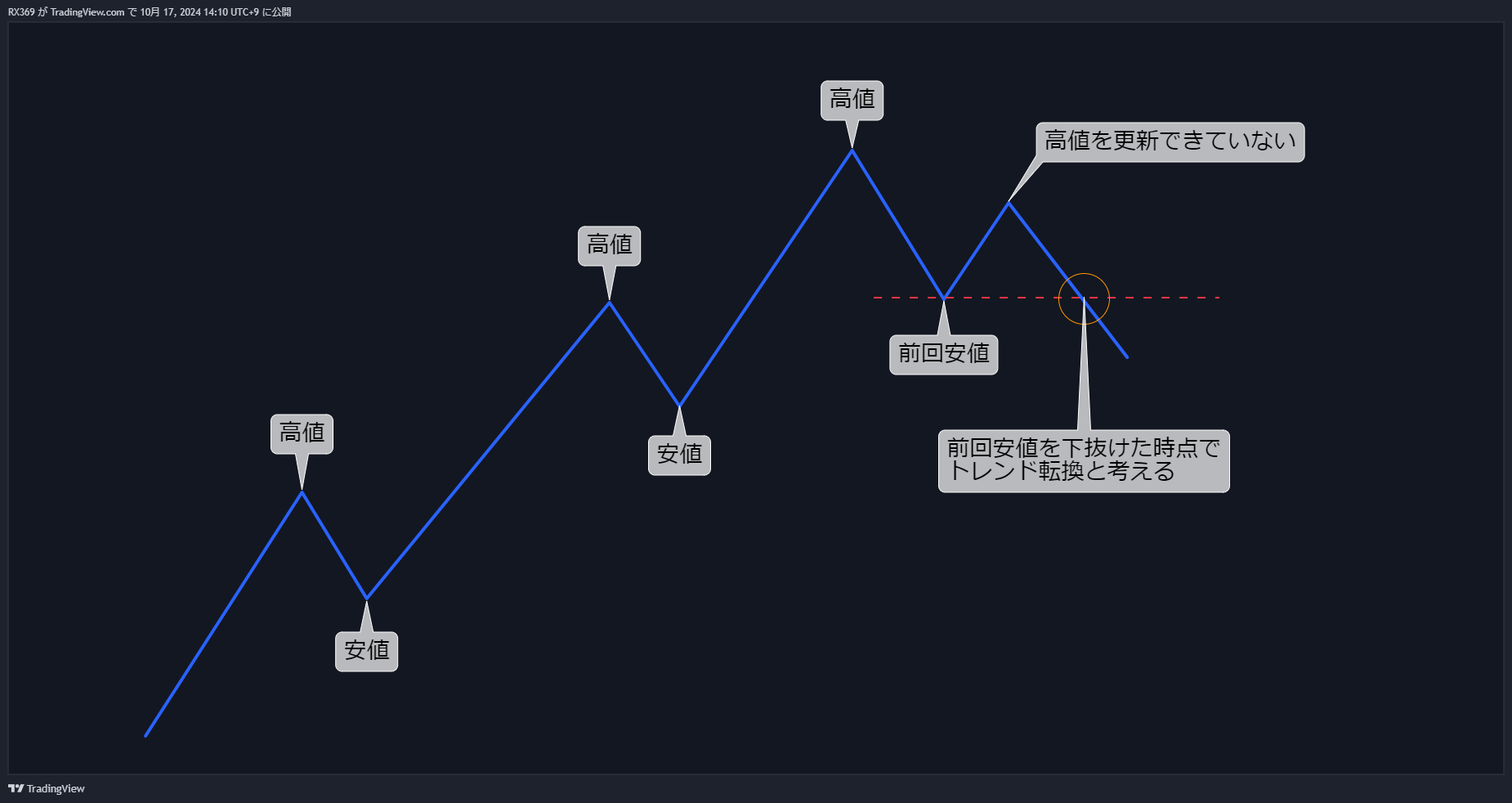 フェイラースイング1