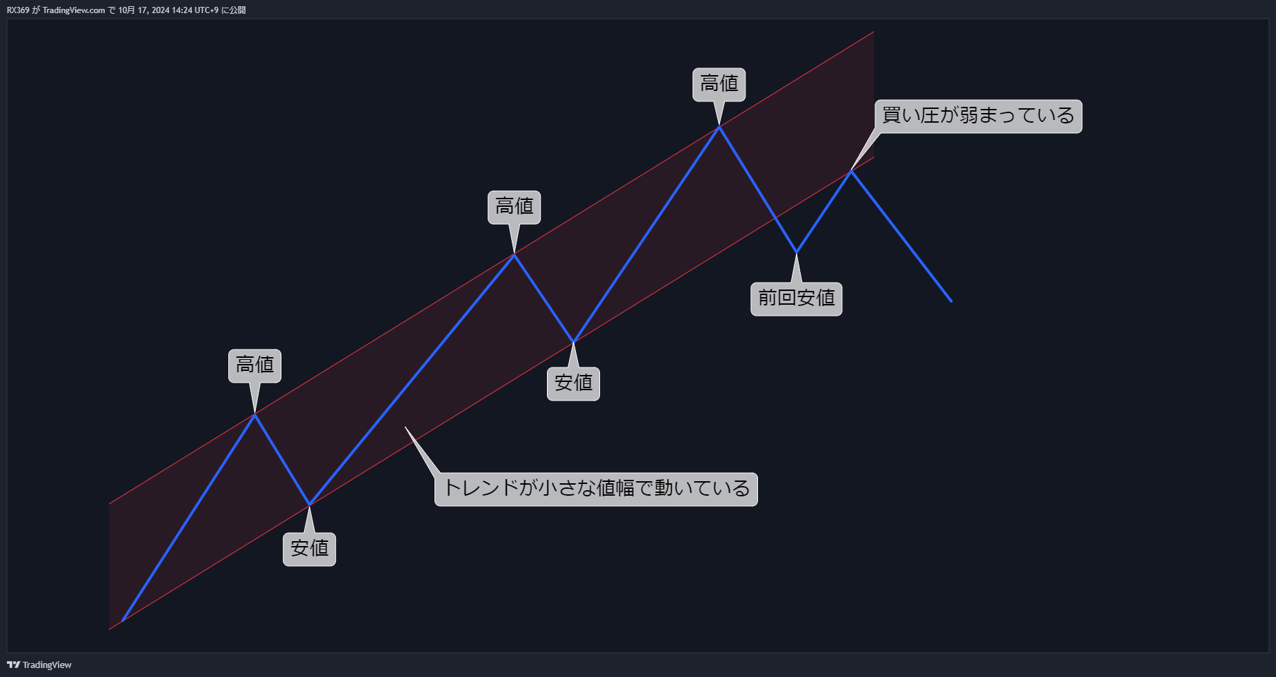 フェイラースイング2