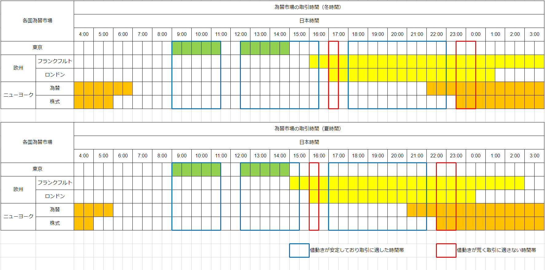 為替市場の取引時間