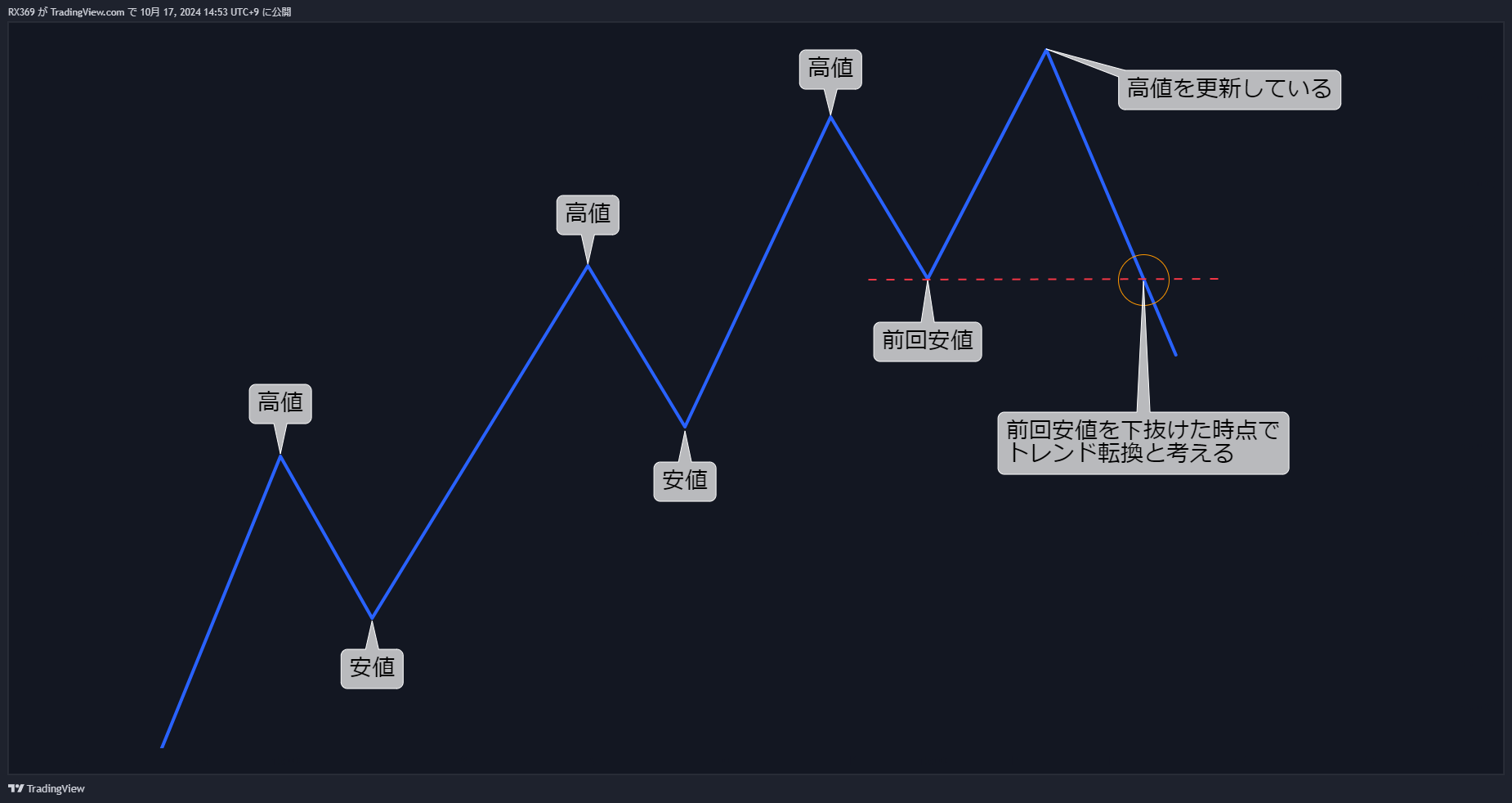 ノンフェイラースイング1