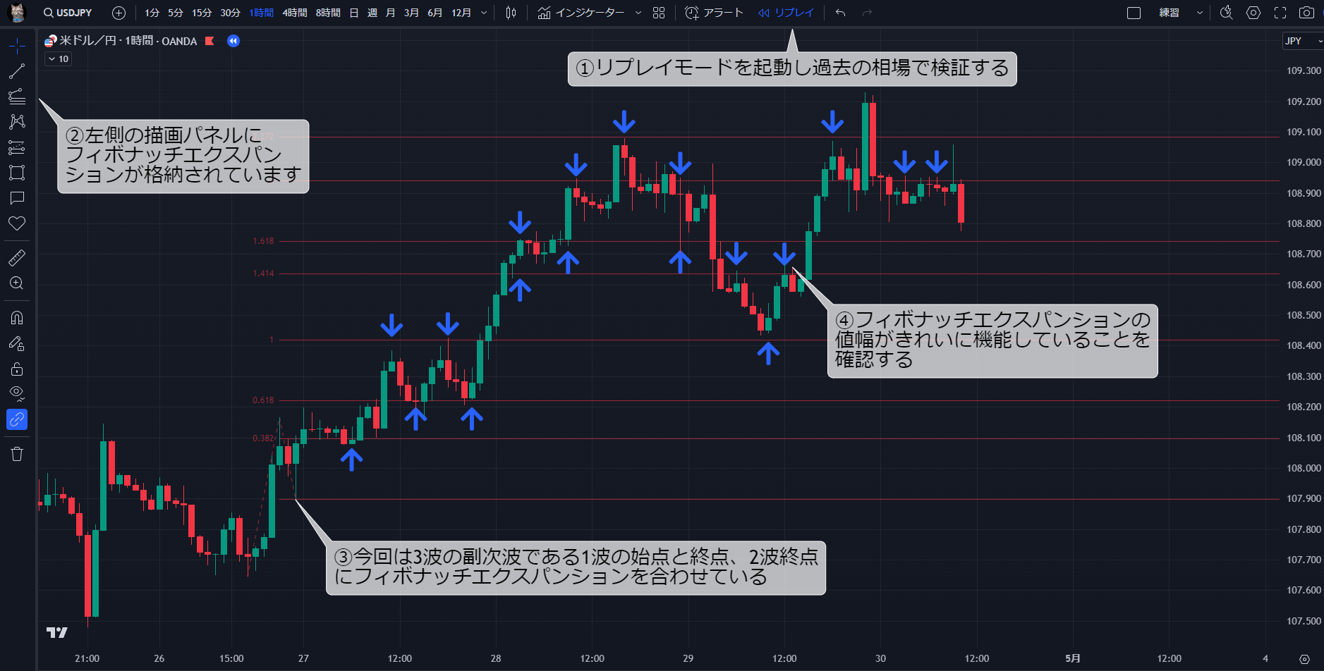 リスクリワードの設定1