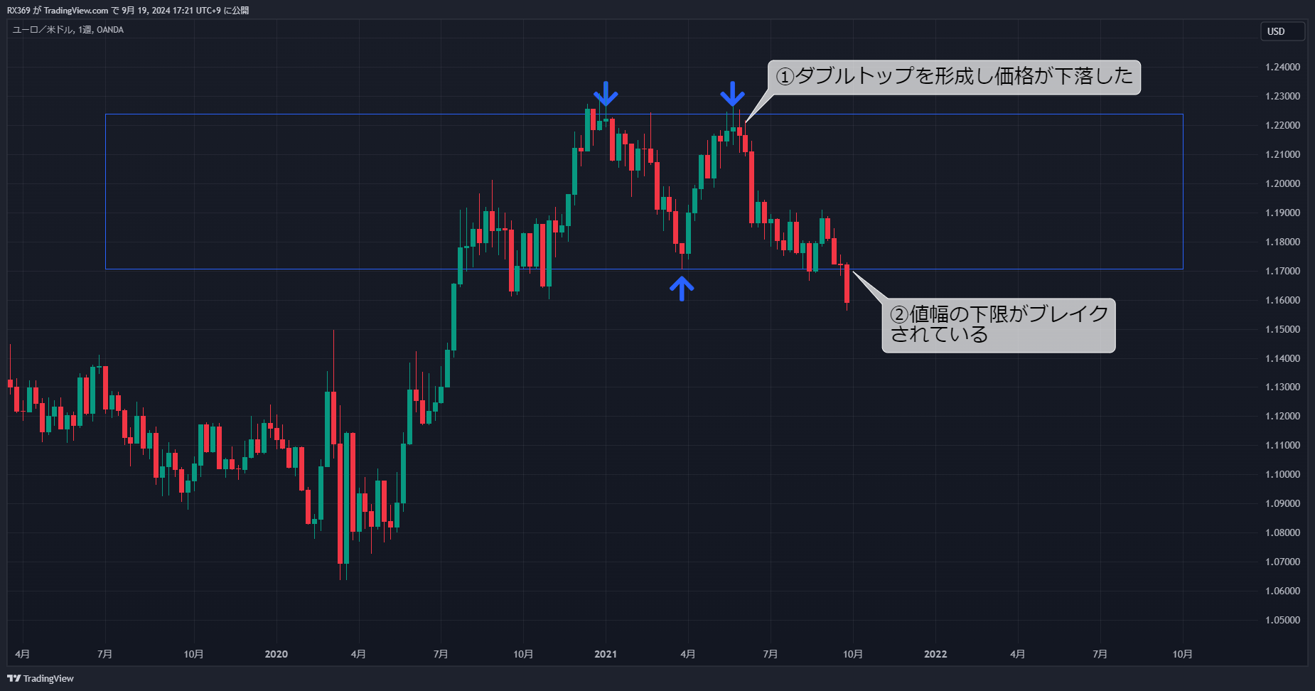 値幅の下限ブレイク