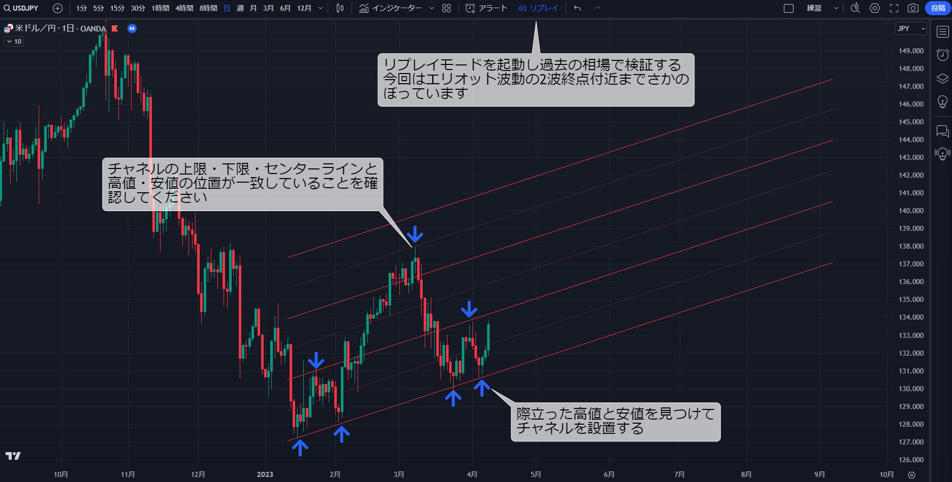 値幅の検証について解説