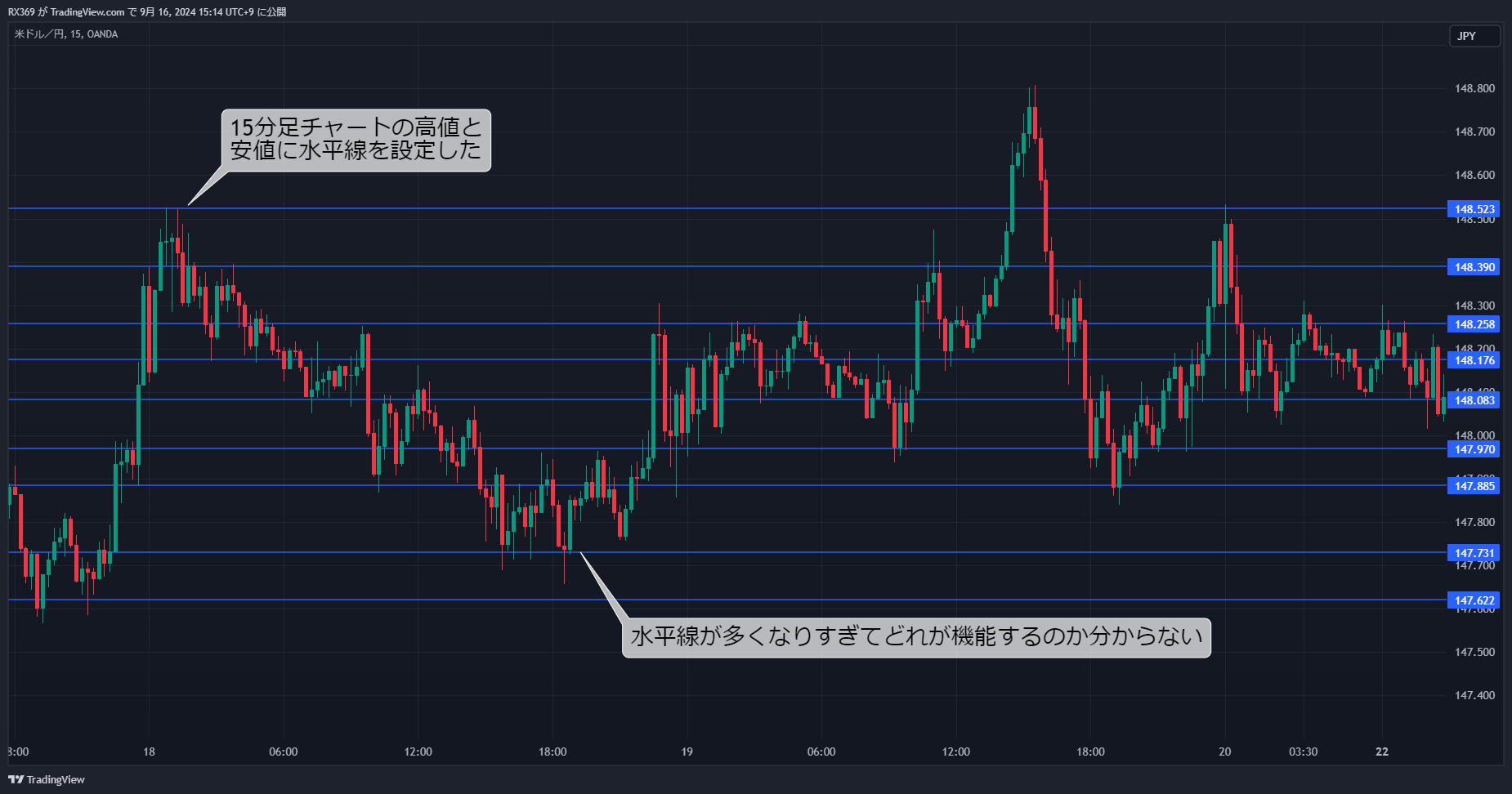 どの水平線が機能するのか分からない