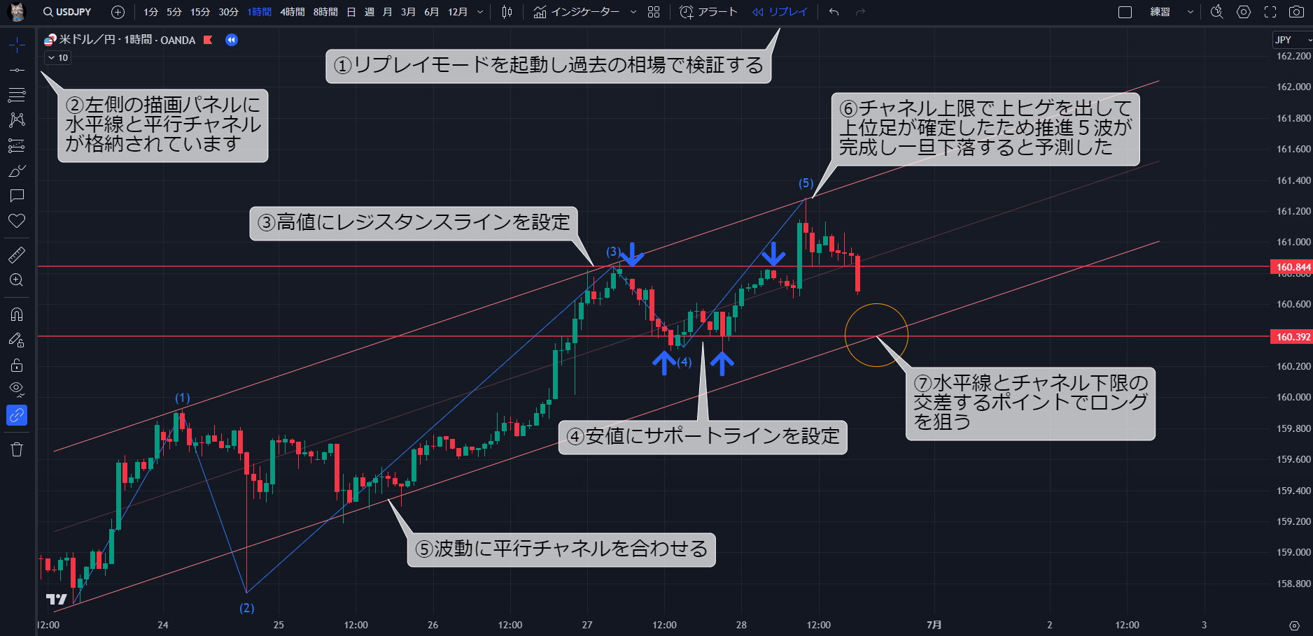 水平線の検証1