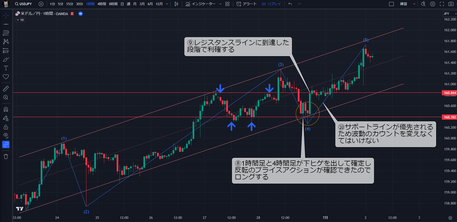 水平線の検証2