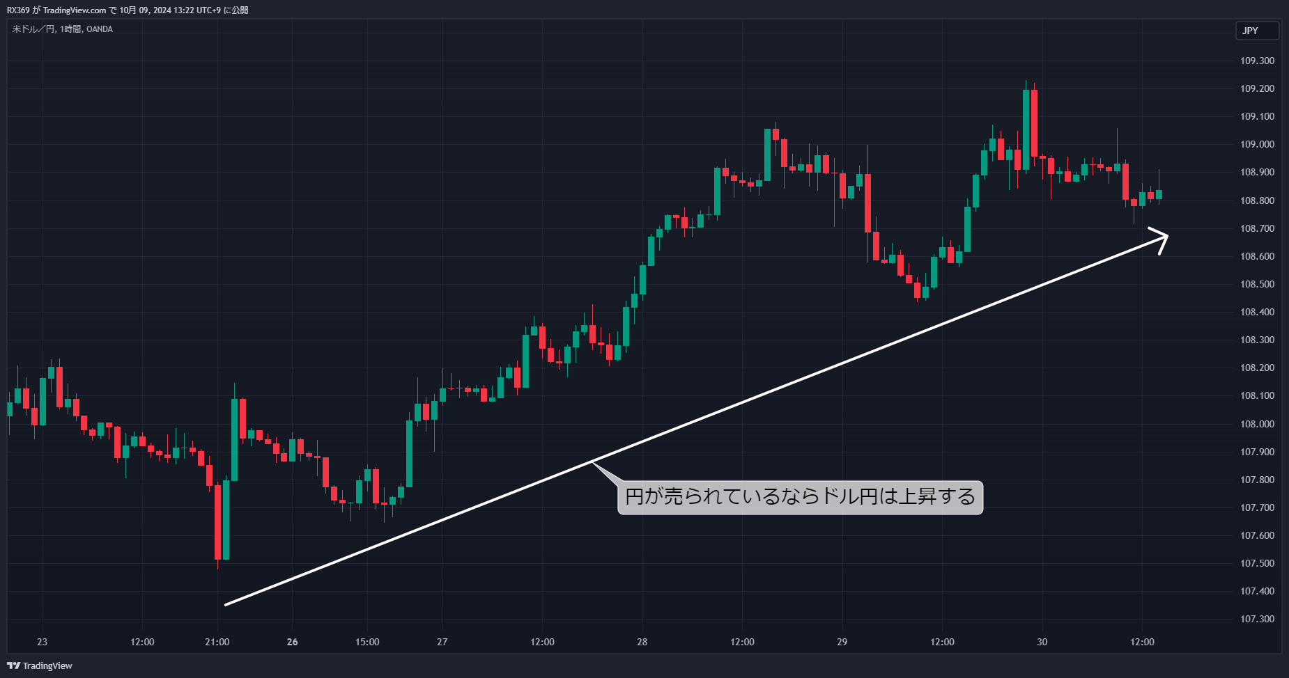 相関性1